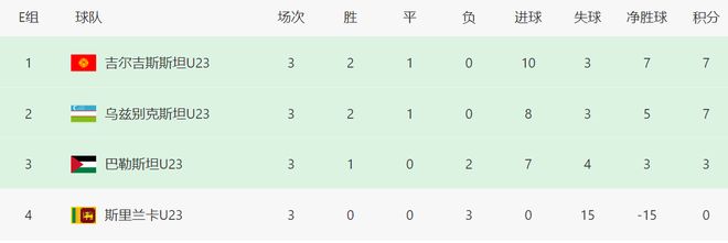 FIFA电竞选手爆冷获胜,专家预测失准 FIFA电竞选手爆冷获胜,专家预测失准