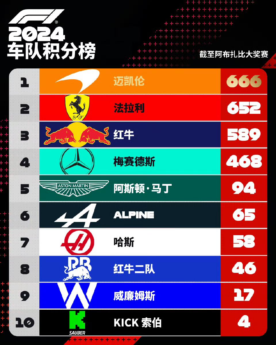 威廉姆斯轻取迈凯伦，周冠宇统治全场的简单介绍